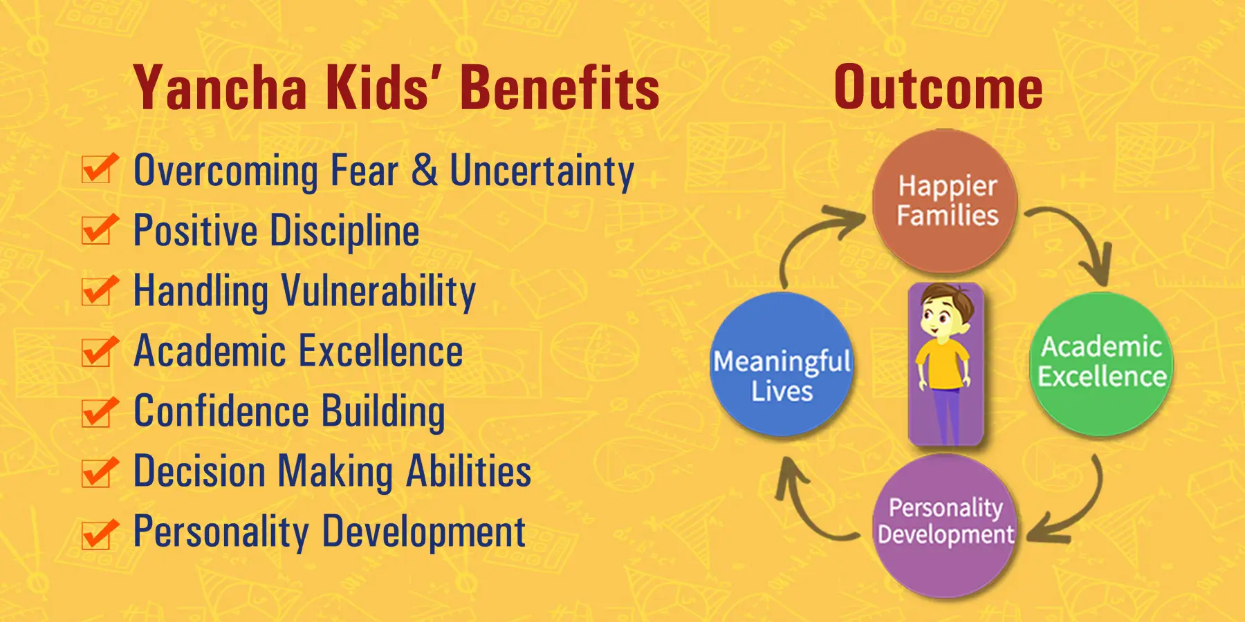 Yancha kids benefits